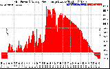 Solar PV/Inverter Performance Inverter Power Output