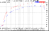 Solar PV/Inverter Performance Inverter Operating Temperature