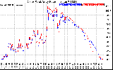 Solar PV/Inverter Performance Photovoltaic Panel Power Output