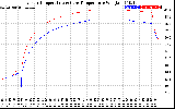 Solar PV/Inverter Performance Inverter Operating Temperature