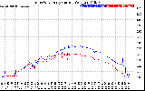 Solar PV/Inverter Performance Photovoltaic Panel Current Output