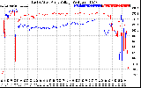 Solar PV/Inverter Performance Photovoltaic Panel Voltage Output