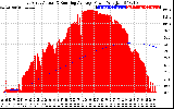 Solar PV/Inverter Performance East Array Actual & Running Average Power Output