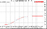 Solar PV/Inverter Performance Daily Energy Production