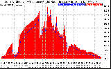 Solar PV/Inverter Performance Solar Radiation & Effective Solar Radiation per Minute