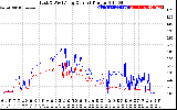 Solar PV/Inverter Performance Photovoltaic Panel Current Output