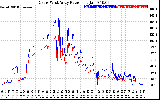 Solar PV/Inverter Performance Photovoltaic Panel Power Output