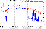 Solar PV/Inverter Performance Photovoltaic Panel Voltage Output