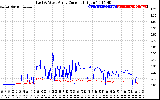 Solar PV/Inverter Performance Photovoltaic Panel Current Output