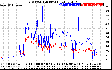 Solar PV/Inverter Performance Photovoltaic Panel Power Output