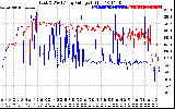 Solar PV/Inverter Performance Photovoltaic Panel Voltage Output