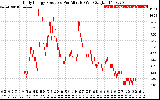 Solar PV/Inverter Performance Daily Energy Production Per Minute