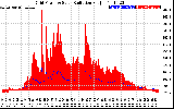 Solar PV/Inverter Performance Grid Power & Solar Radiation