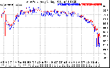 Solar PV/Inverter Performance Photovoltaic Panel Voltage Output