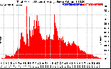 Solar PV/Inverter Performance Total PV Panel Power Output