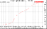 Solar PV/Inverter Performance Daily Energy Production