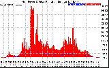 Solar PV/Inverter Performance Grid Power & Solar Radiation