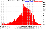 Solar PV/Inverter Performance West Array Actual & Average Power Output