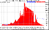 Solar PV/Inverter Performance West Array Actual & Running Average Power Output