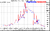 Solar PV/Inverter Performance Photovoltaic Panel Power Output