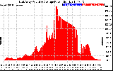 Solar PV/Inverter Performance East Array Actual & Average Power Output