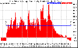 Solar PV/Inverter Performance Inverter Power Output