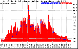 Solar PV/Inverter Performance Solar Radiation & Effective Solar Radiation per Minute