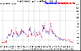 Solar PV/Inverter Performance Photovoltaic Panel Current Output