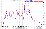 Solar PV/Inverter Performance Photovoltaic Panel Power Output