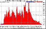 Solar PV/Inverter Performance Total PV Panel & Running Average Power Output