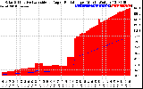 Solar PV/Inverter Performance Solar Radiation & Effective Solar Radiation per Minute