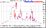 Solar PV/Inverter Performance Photovoltaic Panel Power Output