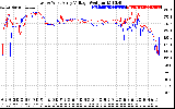 Solar PV/Inverter Performance Photovoltaic Panel Voltage Output