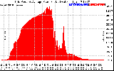 Solar PV/Inverter Performance Inverter Power Output