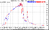 Solar PV/Inverter Performance Photovoltaic Panel Current Output