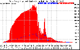 Solar PV/Inverter Performance West Array Power Output & Effective Solar Radiation