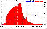 Solar PV/Inverter Performance West Array Actual & Running Average Power Output