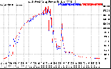 Solar PV/Inverter Performance Photovoltaic Panel Power Output