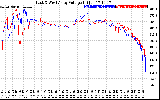 Solar PV/Inverter Performance Photovoltaic Panel Voltage Output