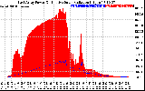 Solar PV/Inverter Performance East Array Power Output & Effective Solar Radiation