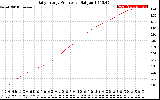 Solar PV/Inverter Performance Daily Energy Production