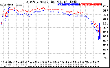 Solar PV/Inverter Performance Photovoltaic Panel Voltage Output