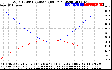 Solar PV/Inverter Performance Sun Altitude Angle & Sun Incidence Angle on PV Panels