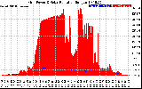 Solar PV/Inverter Performance Grid Power & Solar Radiation