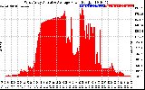 Solar PV/Inverter Performance West Array Actual & Average Power Output