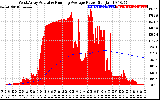 Solar PV/Inverter Performance West Array Actual & Running Average Power Output