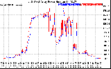 Solar PV/Inverter Performance Photovoltaic Panel Power Output