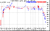 Solar PV/Inverter Performance Photovoltaic Panel Voltage Output