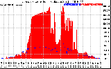 Solar PV/Inverter Performance East Array Power Output & Solar Radiation