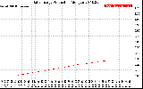 Solar PV/Inverter Performance Daily Energy Production